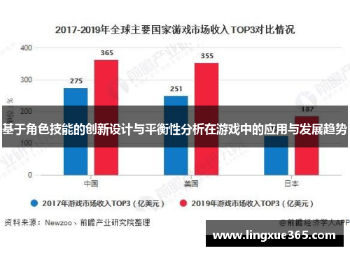 基于角色技能的创新设计与平衡性分析在游戏中的应用与发展趋势