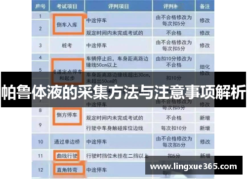 帕鲁体液的采集方法与注意事项解析
