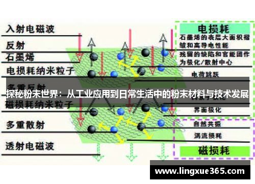 探秘粉末世界：从工业应用到日常生活中的粉末材料与技术发展
